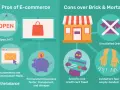 Vantaggi e svantaggi dell'ecommerce: acquisti online aperti 24/7, email personalizzate, acquisti veloci e sicuri, ma anche ordini insoddisfacenti e frodi.
