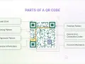 Schema che illustra cosa significa QR code, mostrando le sue parti: Quiet Zone, Timing Pattern, Alignment Pattern, Version Information, Position Pattern, Data & Error Correction Codes, Format Information.