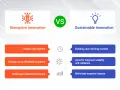 Confronto tra innovazione dirompente (crea nuovi mercati, soluzioni semplici/economiche) e innovazione sostenibile (mercati esistenti, resilienza, impatti minimi).