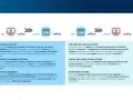 Diagramma che illustra le strategie di retail ecommerce: Click & Collect, Cross-Channel Return, Infocommerce, Online Selling in Store, Home Delivery from Store, Ship from Store.