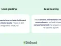 Lead grading e lead scoring: come valutare cosa sono i lead in base a dati anagrafici e comportamentali per capire il loro potenziale.
