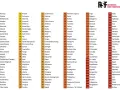 Classifica paesi libertà di stampa: Norvegia prima, seguita da Estonia e Paesi Bassi. La lista RSF mostra le posizioni globali.