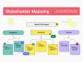 Mappa degli stakeholder: identifica chi sono gli stakeholder chiave, dai fondatori ai fornitori, per gestire il progetto.