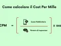 Formula per il CPM: Costo Pubblicitario diviso Numero di Impressioni, moltiplicato per 1000. Essenziale per il cpm marketing.