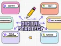 Schema di "Digital Strategy" con obiettivi, target, timing, budget, analisi competitor, KPI e planning. Ideale per contenuti organici.