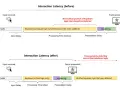 Diagramma che mostra come differire la logica non critica migliora l'interazione e i **inp core web vitals**.