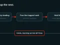 Schema che mostra come l'IA nel retail ottimizza i margini, libera liquidità e mantiene i prezzi, con un sistema di apprendimento continuo.