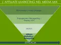 Imbuto di marketing: Rich Media, Engagement, Search, e in fondo l'affiliate marketing per massima efficacia.