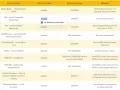 Confronto prezzo Shopify: tabelle carte di credito, canoni mensili gratuiti o a pagamento, limiti prelievo e vantaggi come cashback o buoni regalo.