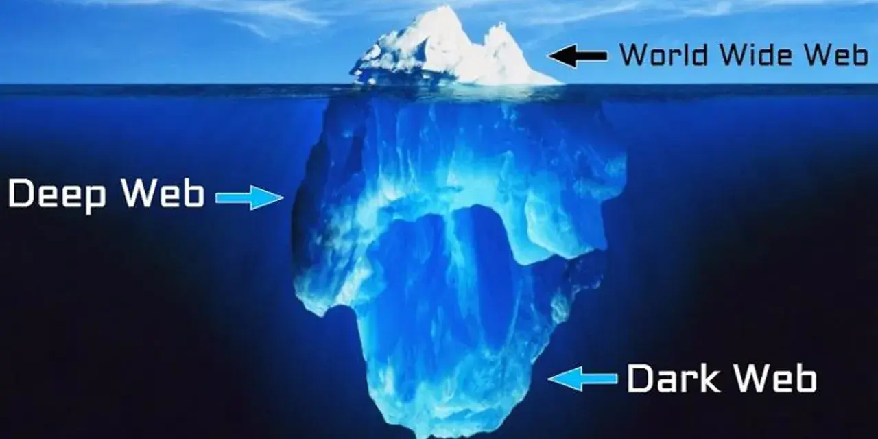 Metafora iceberg: la punta è il World Wide Web, la parte sommersa è il Deep Web, e la parte più profonda e oscura è il Dark Web.