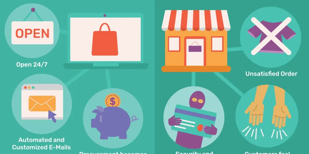 Vantaggi e svantaggi dell'ecommerce: acquisti online aperti 24/7, email personalizzate, acquisti veloci e sicuri, ma anche ordini insoddisfacenti e frodi.