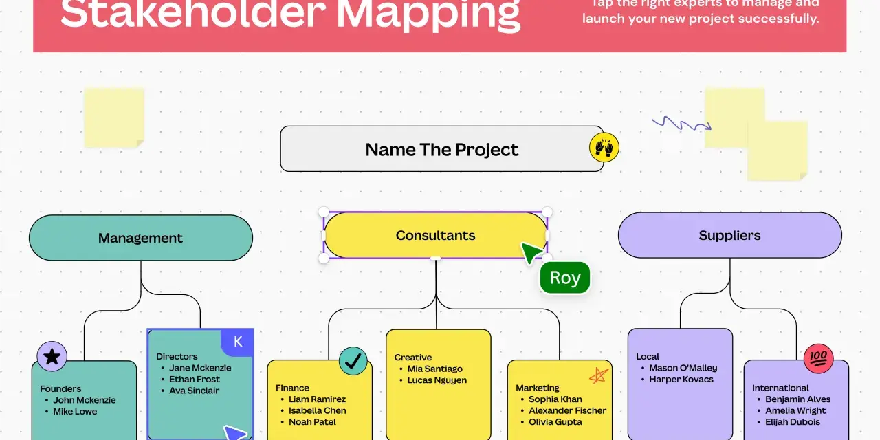 Mappa degli stakeholder: identifica chi sono gli stakeholder chiave, dai fondatori ai fornitori, per gestire il progetto.