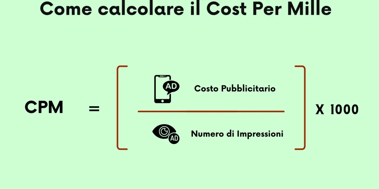 Formula per il CPM: Costo Pubblicitario diviso Numero di Impressioni, moltiplicato per 1000. Essenziale per il cpm marketing.
