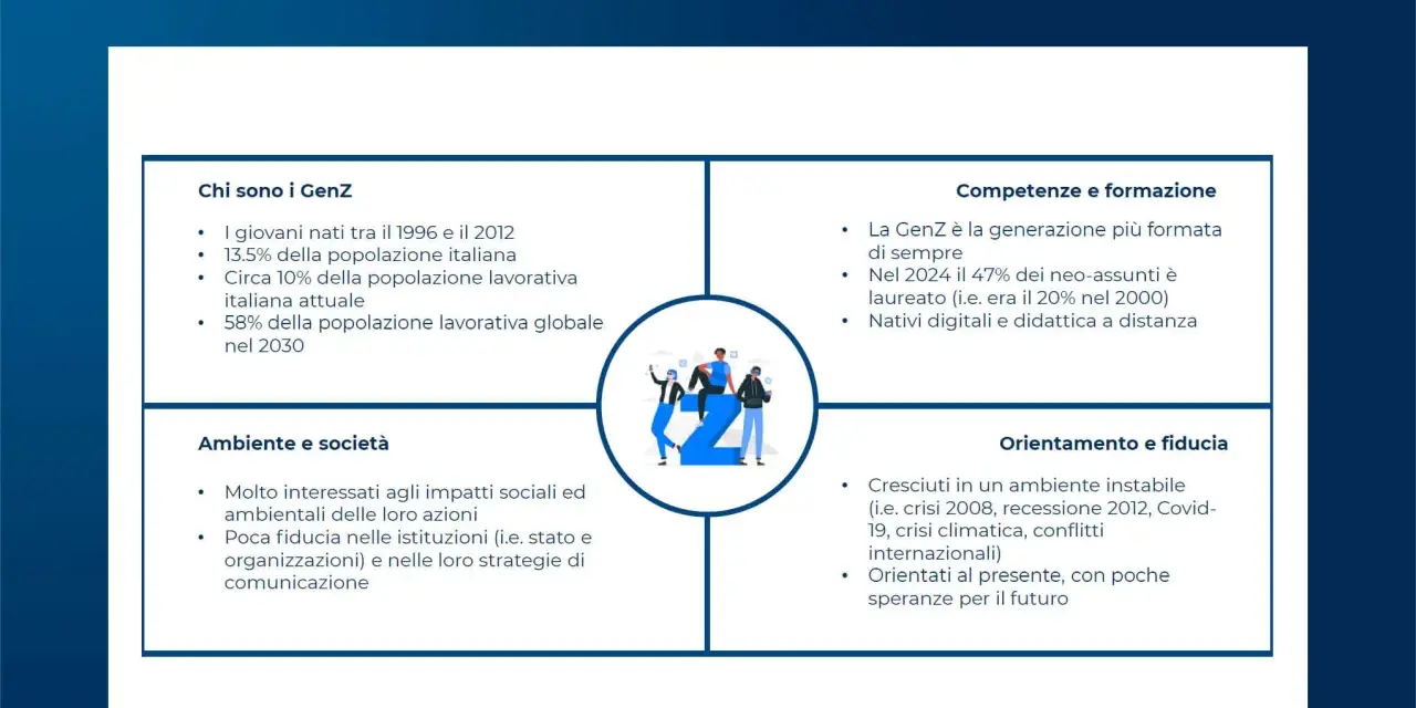 I GenZ, nativi digitali, sono la generazione più formata, attenta all'ambiente e alla società, ma cresciuta in un contesto instabile.