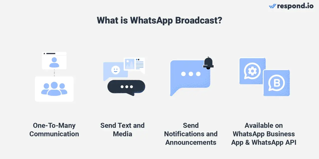 Il significato di broadcast su WhatsApp: comunicazione uno-a-molti, invio di messaggi, media, notifiche e annunci.