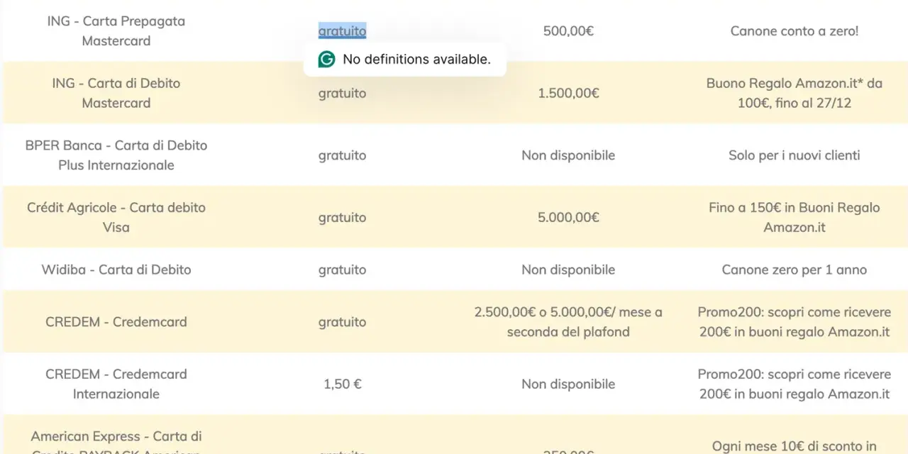 Confronto prezzo Shopify: tabelle carte di credito, canoni mensili gratuiti o a pagamento, limiti prelievo e vantaggi come cashback o buoni regalo.