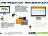 Gli spider dei motori di ricerca scansionano il web per indicizzare i contenuti, spiegando cosa sono i motori di ricerca e come funzionano.