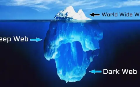 Metafora iceberg: la punta è il World Wide Web, la parte sommersa è il Deep Web, e la parte più profonda e oscura è il Dark Web.