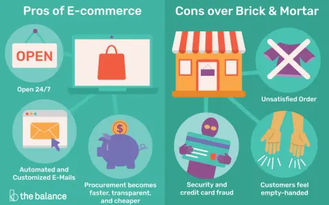 Vantaggi e svantaggi dell'ecommerce: acquisti online aperti 24/7, email personalizzate, acquisti veloci e sicuri, ma anche ordini insoddisfacenti e frodi.