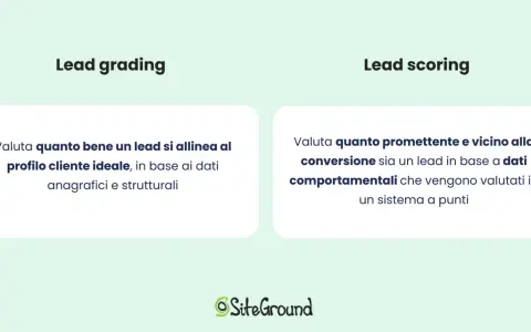 Lead grading e lead scoring: come valutare cosa sono i lead in base a dati anagrafici e comportamentali per capire il loro potenziale.