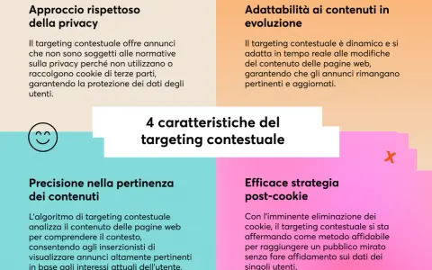 Il targeting contestuale: 4 caratteristiche chiave. Rispetto privacy, adattabilità, precisione e strategia post-cookie.