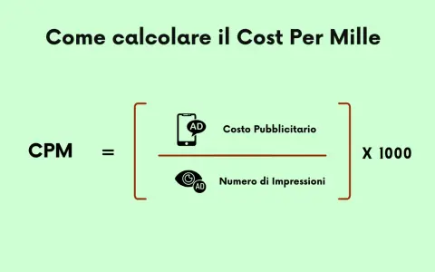 Formula per il CPM: Costo Pubblicitario diviso Numero di Impressioni, moltiplicato per 1000. Essenziale per il cpm marketing.