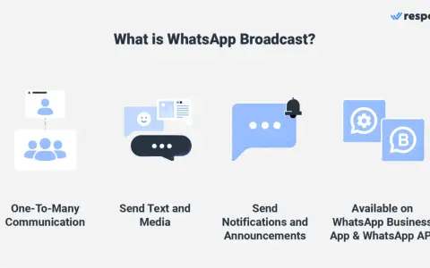 Il significato di broadcast su WhatsApp: comunicazione uno-a-molti, invio di messaggi, media, notifiche e annunci.