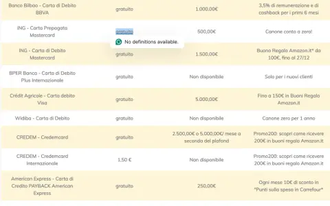 Confronto prezzo Shopify: tabelle carte di credito, canoni mensili gratuiti o a pagamento, limiti prelievo e vantaggi come cashback o buoni regalo.