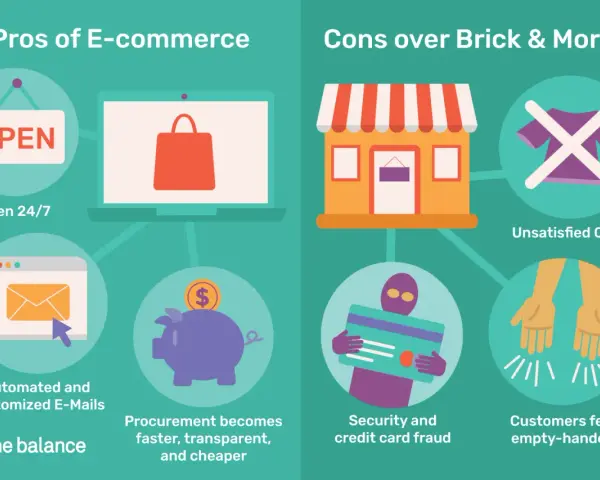 Vantaggi e svantaggi dell'ecommerce: acquisti online aperti 24/7, email personalizzate, acquisti veloci e sicuri, ma anche ordini insoddisfacenti e frodi.