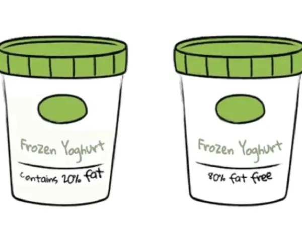 Due vasetti di frozen yoghurt, uno con 20% di grassi, l'altro 80% senza grassi. Il framing significato è nella presentazione opposta.