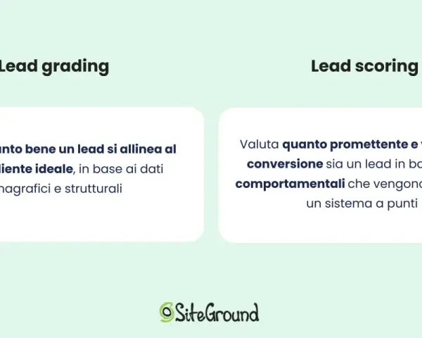 Lead grading e lead scoring: come valutare cosa sono i lead in base a dati anagrafici e comportamentali per capire il loro potenziale.