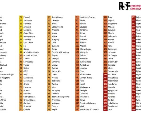 Classifica paesi libertà di stampa: Norvegia prima, seguita da Estonia e Paesi Bassi. La lista RSF mostra le posizioni globali.