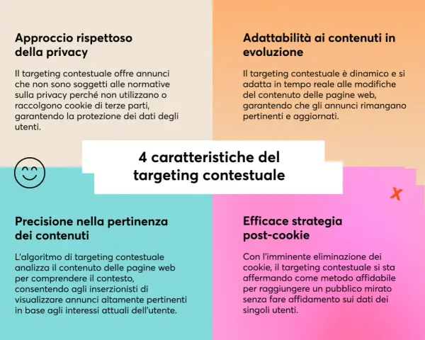 Il targeting contestuale: 4 caratteristiche chiave. Rispetto privacy, adattabilità, precisione e strategia post-cookie.