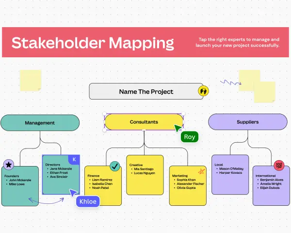 Mappa degli stakeholder: identifica chi sono gli stakeholder chiave, dai fondatori ai fornitori, per gestire il progetto.