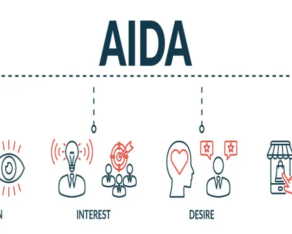 Il modello AIDA illustra le fasi: Attenzione, Interesse, Desiderio, Azione. Un percorso visivo per il marketing.