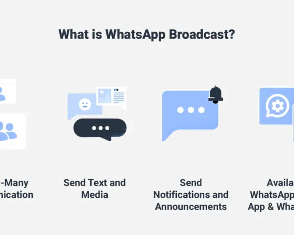 Il significato di broadcast su WhatsApp: comunicazione uno-a-molti, invio di messaggi, media, notifiche e annunci.