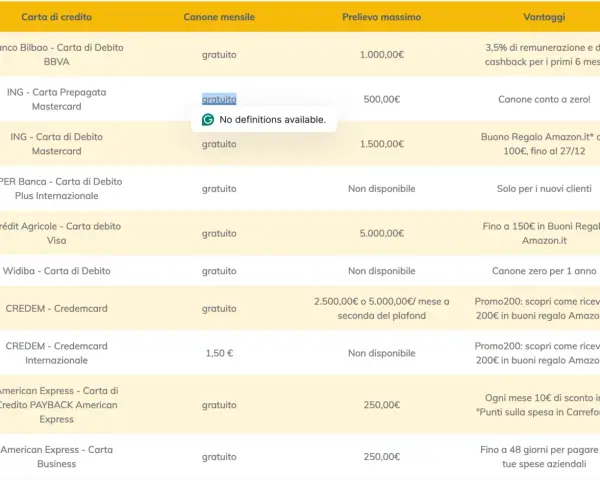 Confronto prezzo Shopify: tabelle carte di credito, canoni mensili gratuiti o a pagamento, limiti prelievo e vantaggi come cashback o buoni regalo.