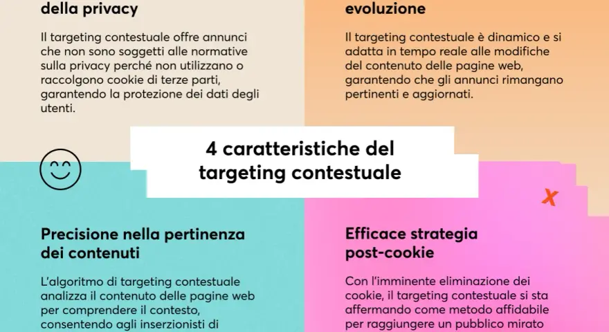 Il targeting contestuale: 4 caratteristiche chiave. Rispetto privacy, adattabilità, precisione e strategia post-cookie.