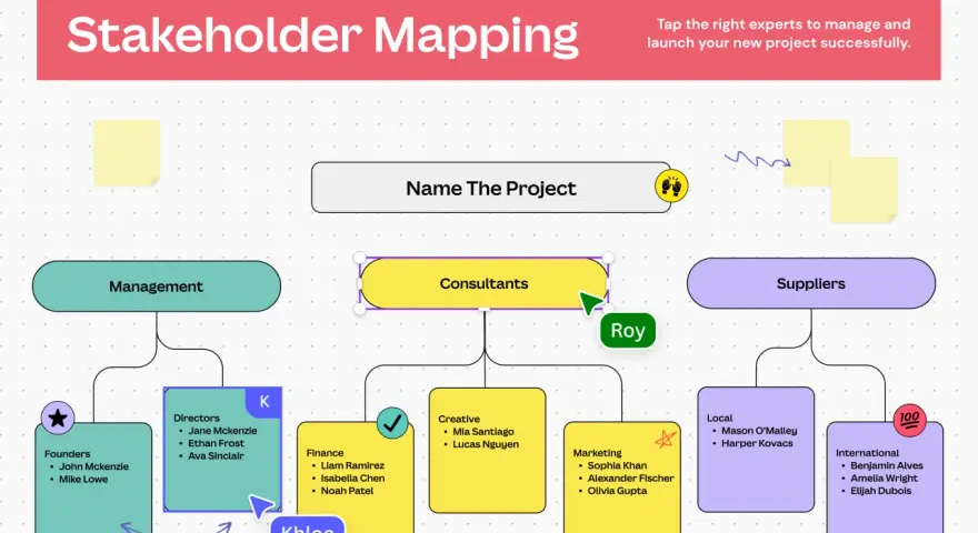 Mappa degli stakeholder: identifica chi sono gli stakeholder chiave, dai fondatori ai fornitori, per gestire il progetto.