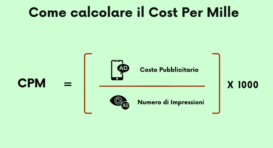 Formula per il CPM: Costo Pubblicitario diviso Numero di Impressioni, moltiplicato per 1000. Essenziale per il cpm marketing.