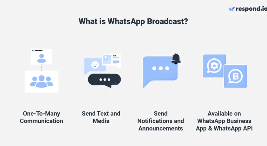 Il significato di broadcast su WhatsApp: comunicazione uno-a-molti, invio di messaggi, media, notifiche e annunci.