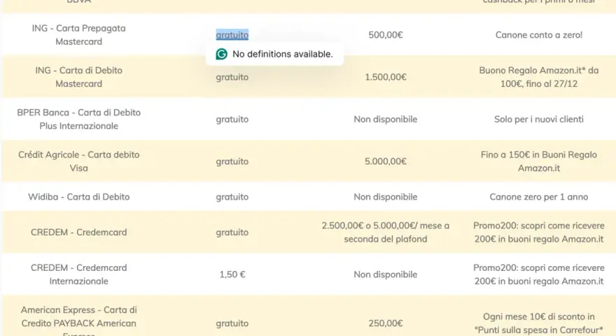 Confronto prezzo Shopify: tabelle carte di credito, canoni mensili gratuiti o a pagamento, limiti prelievo e vantaggi come cashback o buoni regalo.