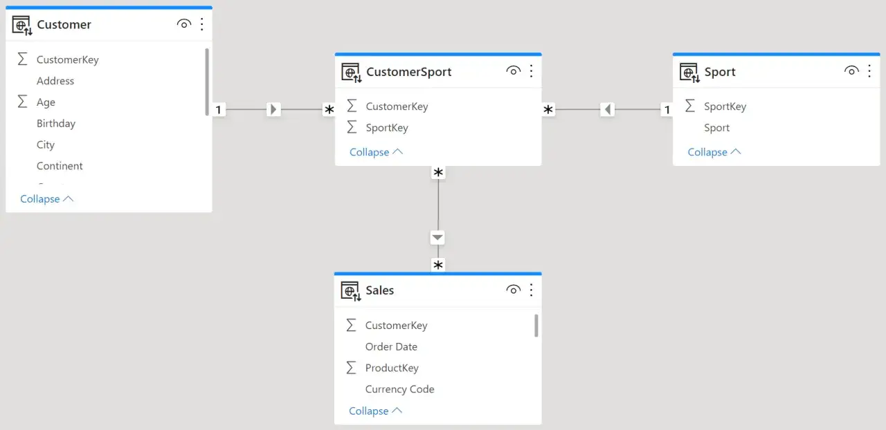 Schema dati con relazioni 