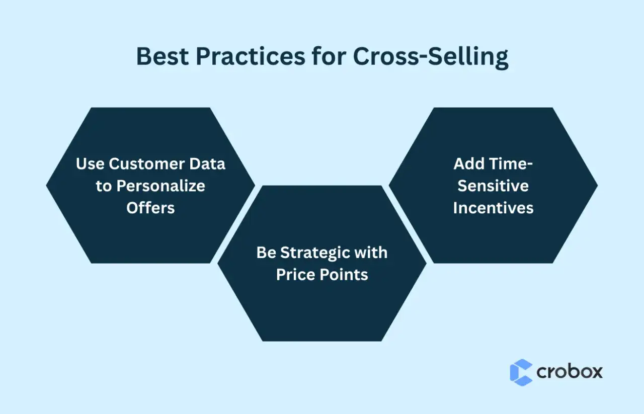 Migliori pratiche per il cross selling: usa dati cliente, incentivi e prezzi strategici.