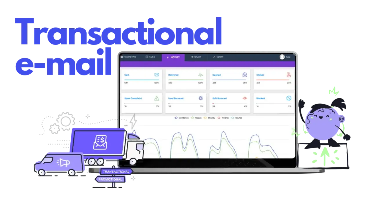Grafica che mostra le statistiche di invio, consegna, apertura e click di email transazionali, con un camion che trasporta pacchi.