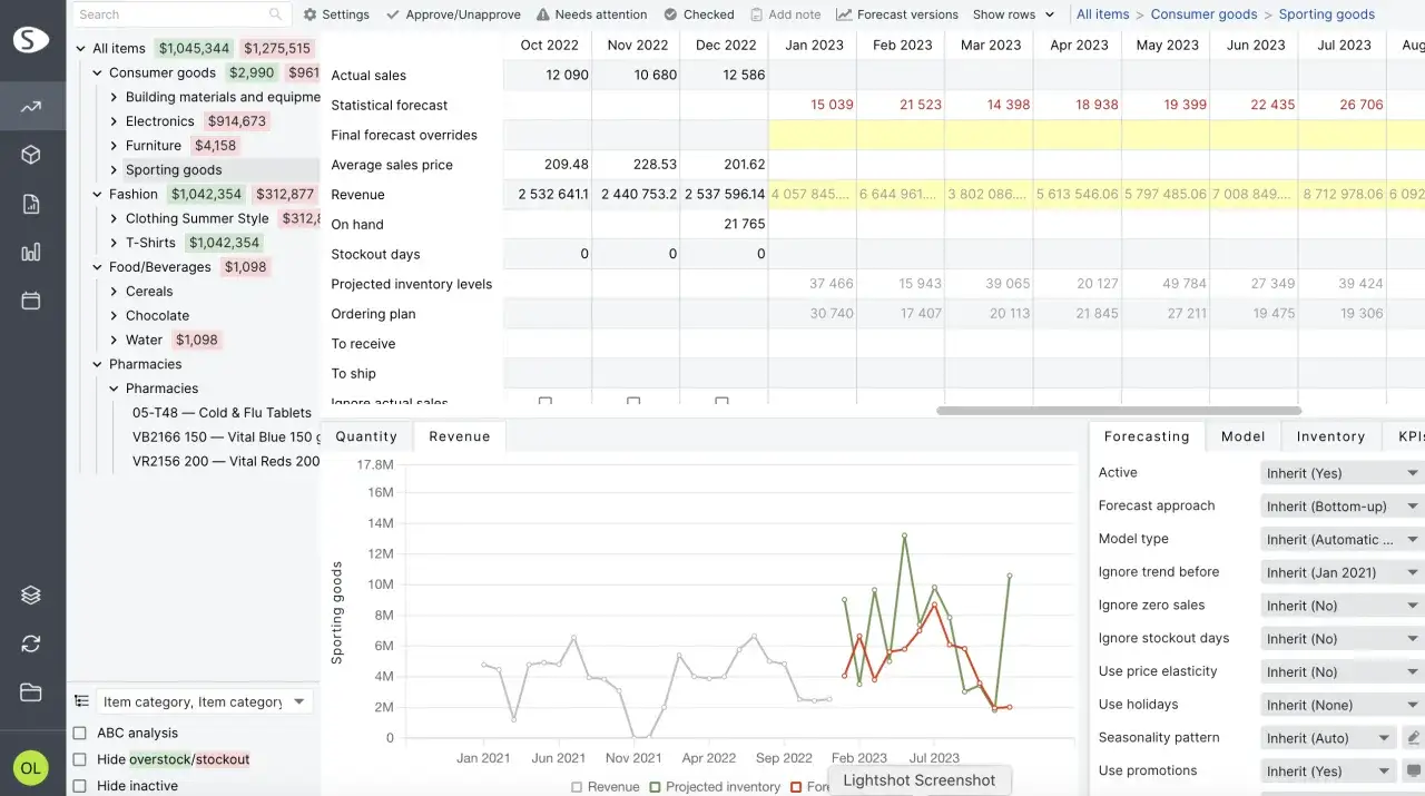 Dati di vendita volatile ecommerce per articoli sportivi, con previsioni di ricavi e inventario che mostrano fluttuazioni.