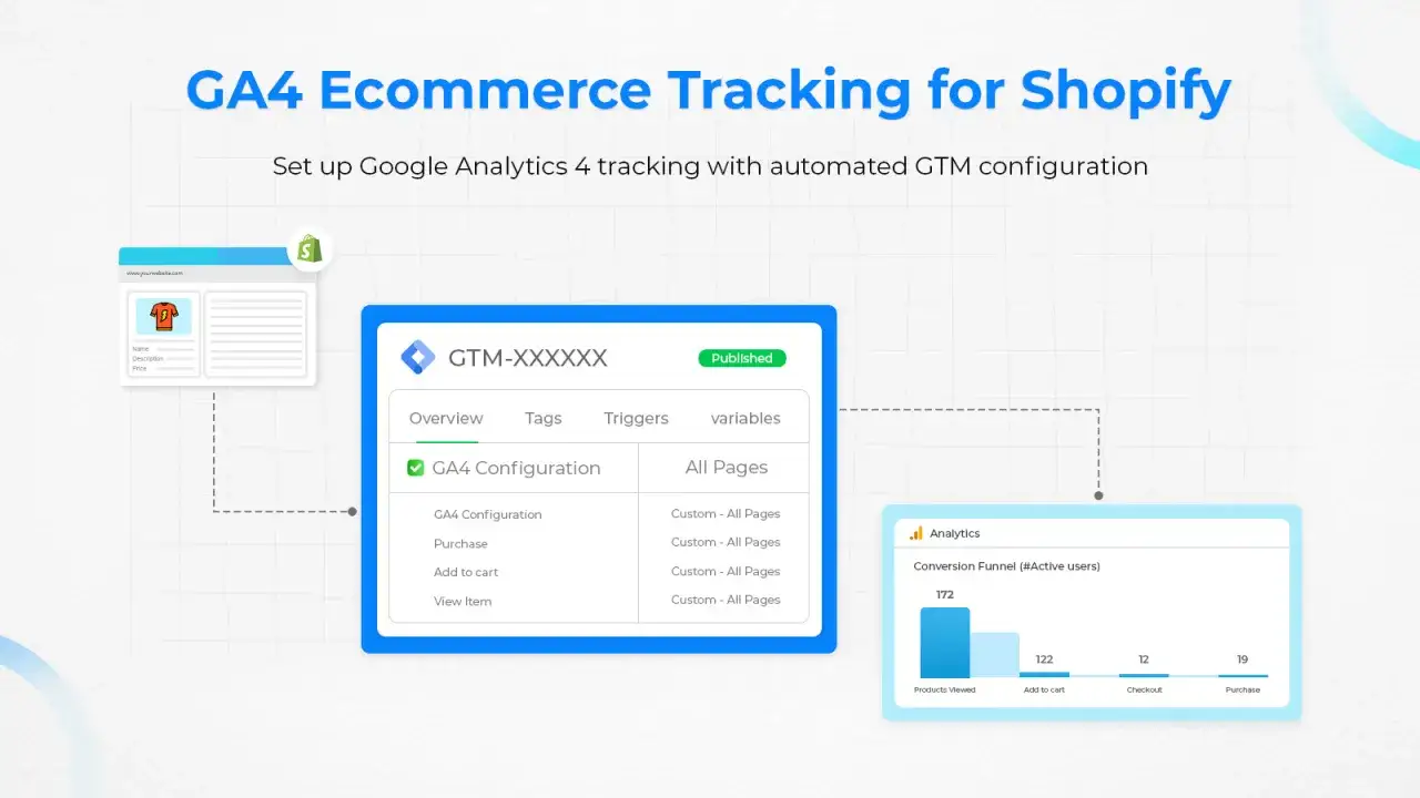 Configurazione GA4 per Shopify: monitoraggio e-commerce con GTM. Visualizza il funnel di conversione.