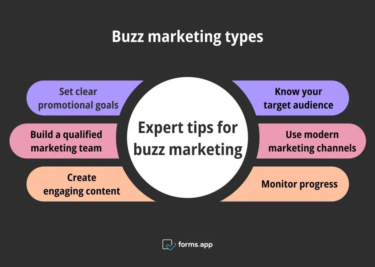 Consigli esperti per il buzz marketing: definire obiettivi chiari, conoscere il pubblico, creare contenuti coinvolgenti e usare canali moderni.