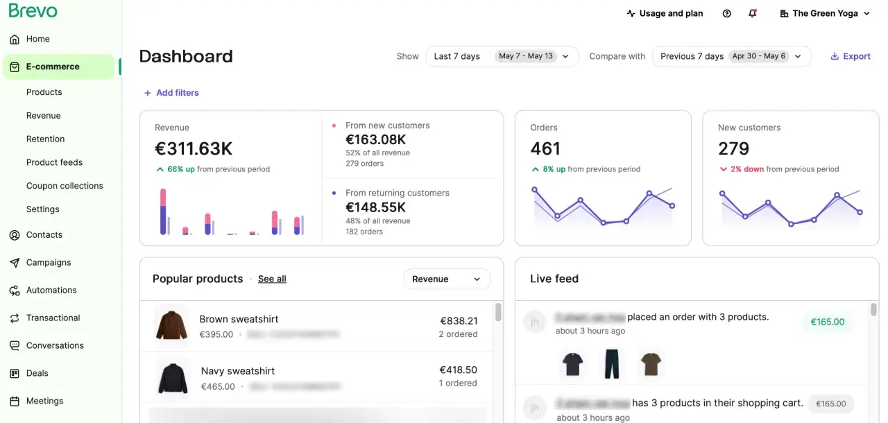 Dashboard e-commerce con ricavi, ordini e nuovi clienti. Una guida shopify per monitorare le vendite.