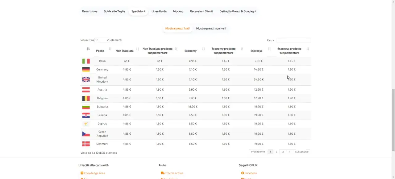Tabella dei costi di Shopify shipping per diversi paesi europei, con opzioni di spedizione tracciata e non tracciata.